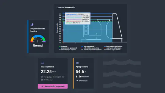 Estudos hidrológicos voltados para plataforma de informações de recursos hídricos