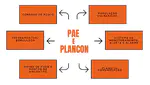 Desafios metodológicos e oportunidades de integração do PAE ao PLANCON