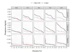 Total Maximum Daily Loads: a perspective focused on reservoir water quality planning and management