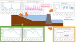 Zero-dimensional modelling as tool for reservoir water quality planning and management